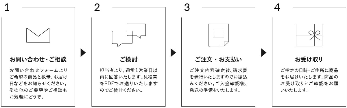 ご注文までの流れ