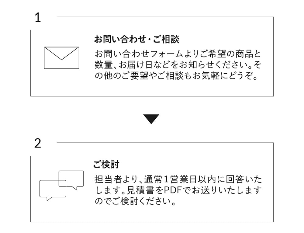 ご注文までの流れ