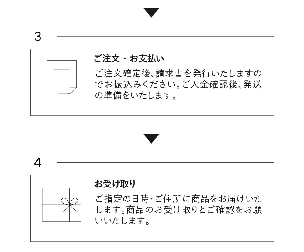 ご注文までの流れ