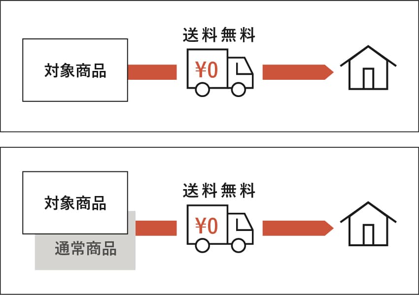 送料について