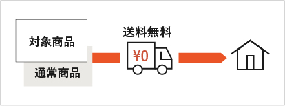 送料について
