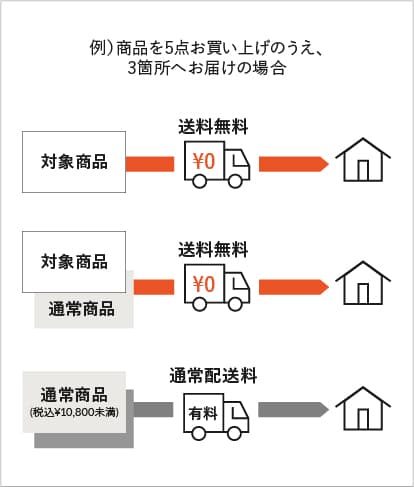 送料について